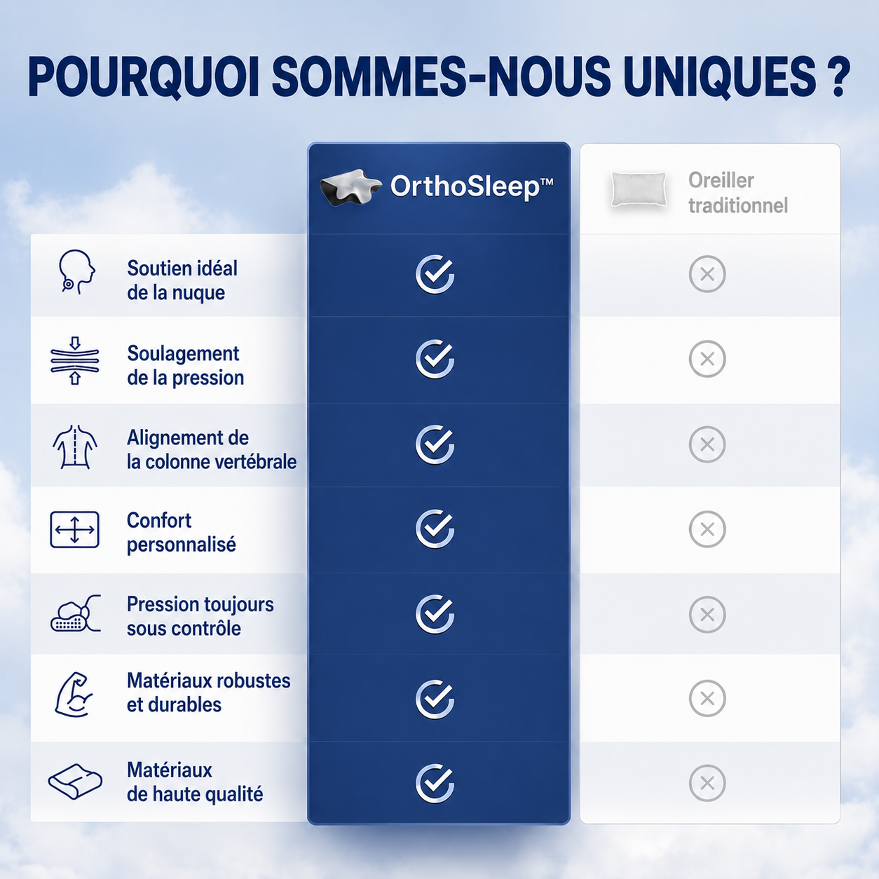OrthoSleep™ – Oreiller cervical-7